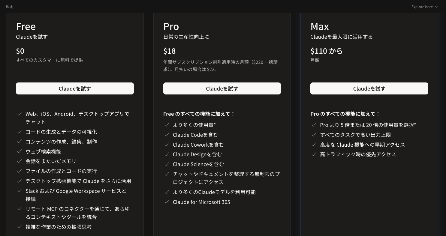 Claude公式サイトの日本語版料金ページ。Free $0、Pro $18（年払い時・月払いは$22）、Max $110からと表示